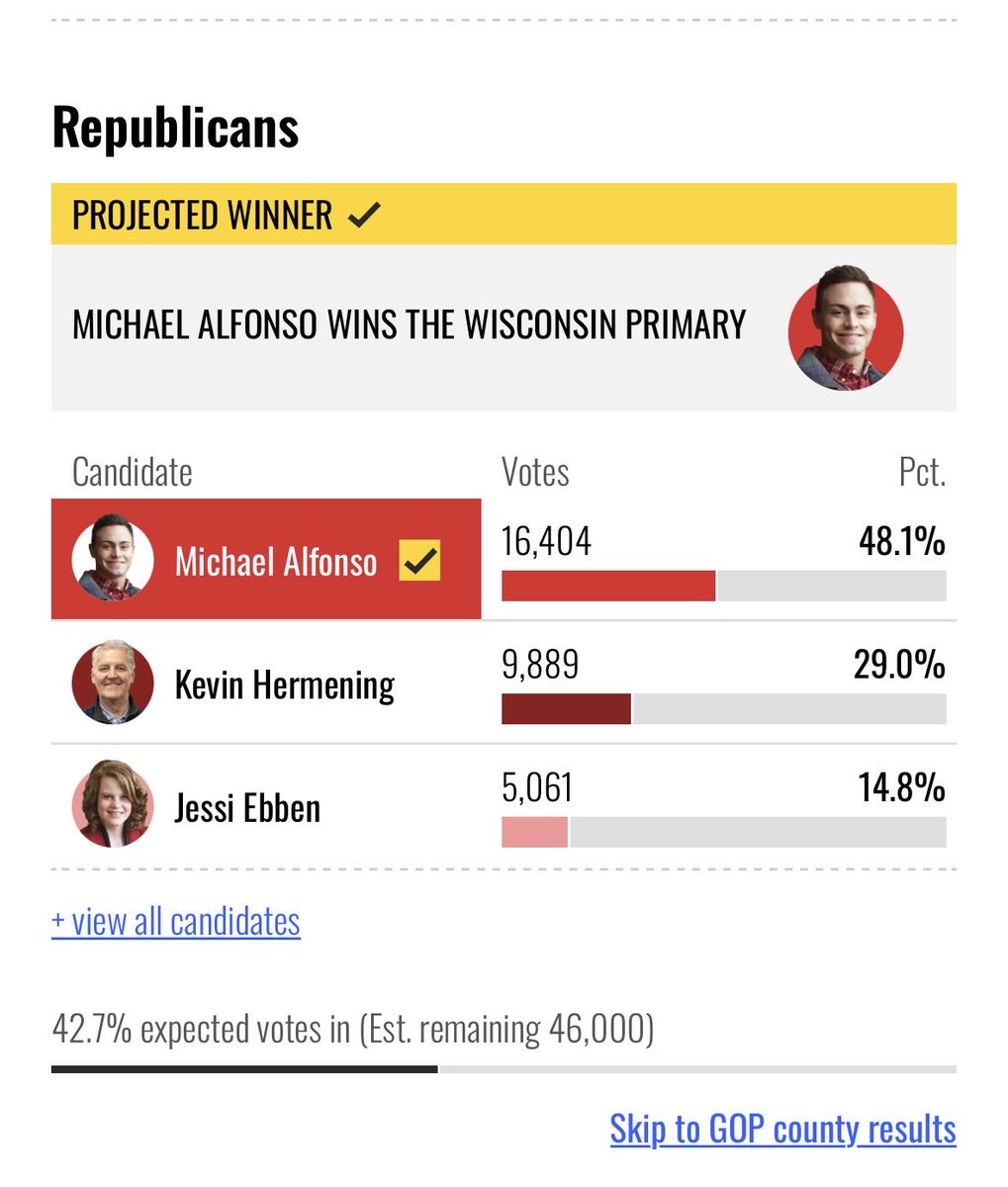 brady_penfield's tweet photo. Someone should do a welfare check on Jessica McBride and all of the other people with Alfonso Derangement Syndrome.

Tonight Gen Z won and the new age of conservatism won. 🇺🇸🇺🇸 https://t.co/Gu8XAyRgYw