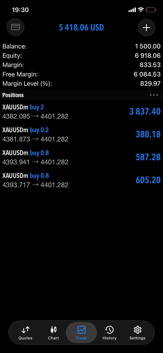 SaphieAmal's tweet photo. Early morning catch moving aggressively in profits 💯✅✅ https://t.co/3OpaKDn2jp