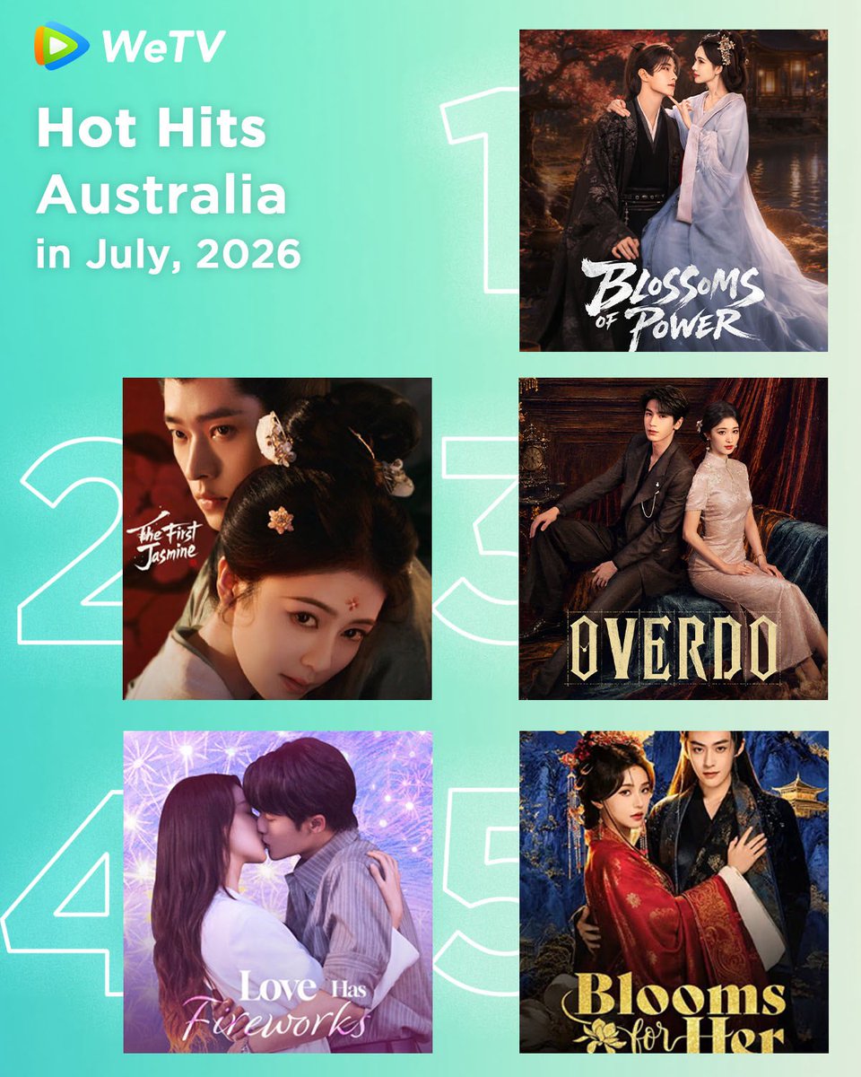 WeTVOfficial's tweet photo. #WeTV Australia Hot Hits in July 🔥

Get ready for more good dramas on WeTV❤️‍🔥

#BlossomsofPower #百花杀
#TheFirstJasmine #莫离
#Overdo #这一秒过火
#LoveHasFireworks #爱情有烟火
#BloomsForHer #春花宴

#WeTVRanking #WeTVAlwaysMore https://t.co/31INlKIWDx
