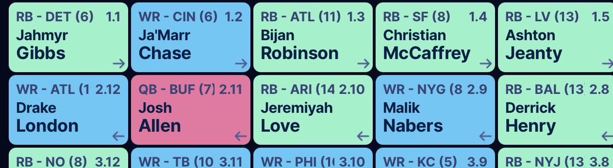 yardzilla's tweet photo. League #1 of the inaugural season of @Sigs4Soldiers charity league and its draft is closing in on the finish with a few more rounds to go. 
Here is how the first two rounds went down with not a lot of surprises. 

How would you have drafted in one these spots? https://t.co/eHtIFGO3Cg
