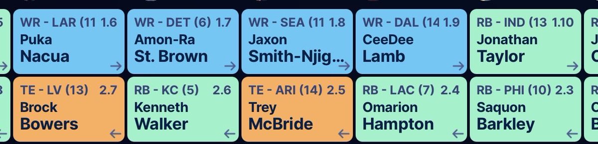 yardzilla's tweet photo. League #1 of the inaugural season of @Sigs4Soldiers charity league and its draft is closing in on the finish with a few more rounds to go. 
Here is how the first two rounds went down with not a lot of surprises. 

How would you have drafted in one these spots? https://t.co/eHtIFGO3Cg