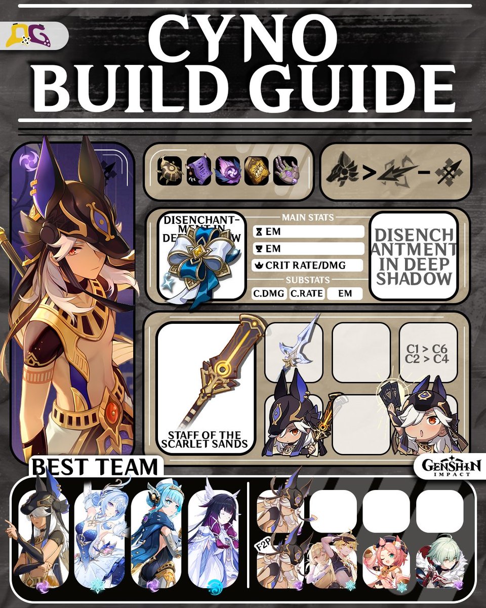 quickguide_qg's tweet photo. Here is Cyno's updated build to fit with the new Snezhnaya reactions and his new fixes in Genshin Impact.
The Stellar-Conduct build include: Cyno's best artifacts, teams, skills, constellations, and stats.
#genshin #Snezhnaya #Cyno #genshinbuild #quickguide https://t.co/rQvsTs6YRG