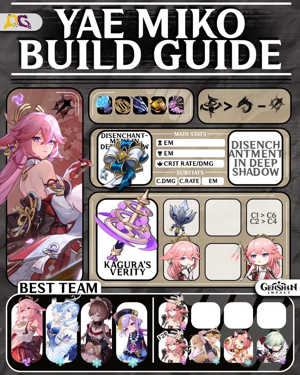 quickguide_qg's tweet photo. Here is Yae Miko's updated build to fit with the new Snezhnaya reactions and her new fixes in Genshin Impact.
The Stellar-Conduct build include: Yae Miko's best artifacts, teams, skills, constellations, and stats.
#genshin #Snezhnaya #YaeMiko #genshinbuild #quickguide https://t.co/sUfTRd4Vch