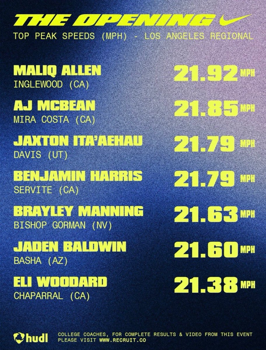 leek2cold_'s tweet photo. This year is Personal. I’m uncommitted as of now but I’m super COMMITTED to helping any program win.
To Young Leek,
What’s the Move 5? Win!!!!
Do it Fast💨
Malik2.0 #Freakshow #GameTime #PersonalYear #ProveThemWrong #MakethemBelieve #BoscoVsEverybody #speedkills https://t.co/wb1j8hjXPV