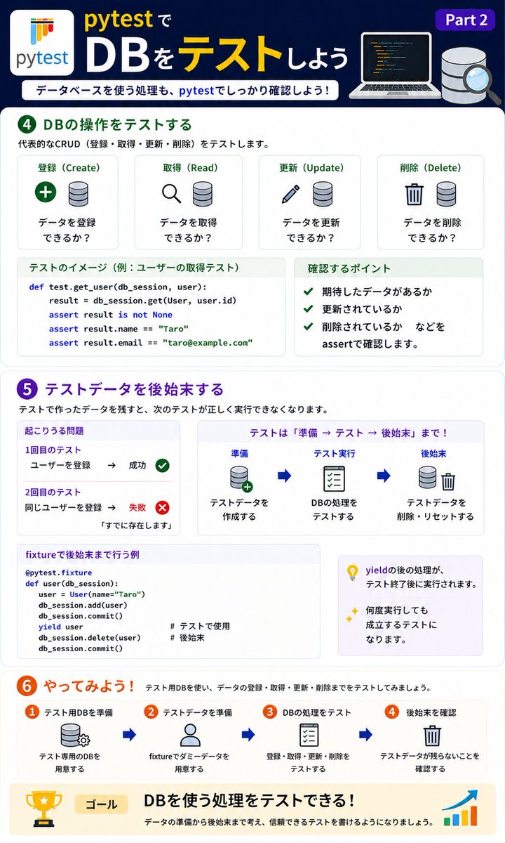 taku_eng1's tweet photo. 未経験からのエンジニア転職
テストプログラムで差がつく！

実践編
【pytestでDBをテストしよう】

・本番とテストでDBを分ける？
・テスト用ダミーとは？
・テスト後の後始末って？

DB周りのテストが理解できると差がつきますよ

過去のポストはハッシュタグから
#pytest https://t.co/CX3BxMzfnY