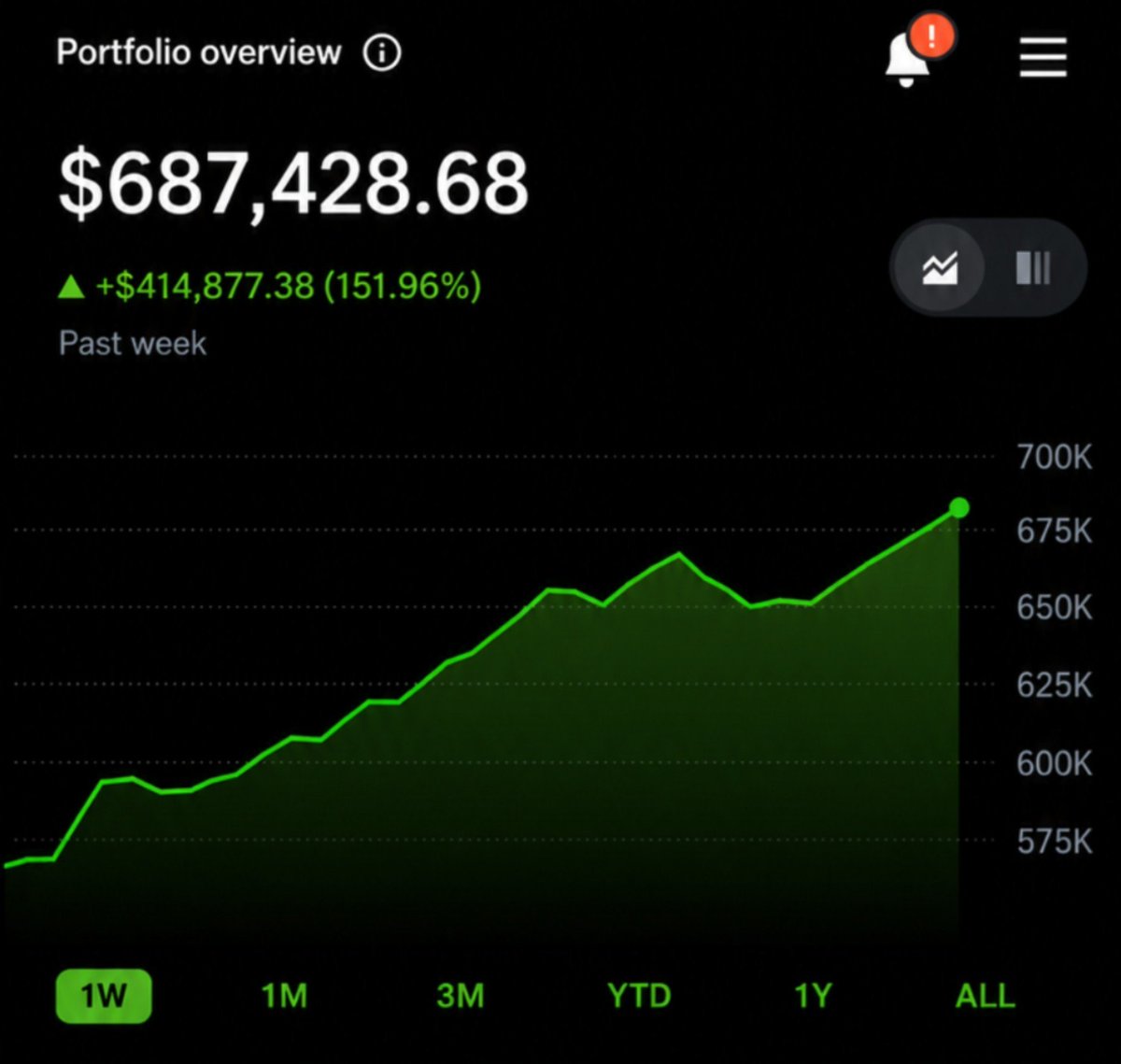 powerballinn's tweet photo. How much did you put in the market this week? The stocks. Shout out $SPCX and $CRWV https://t.co/FmiVcP7hUi