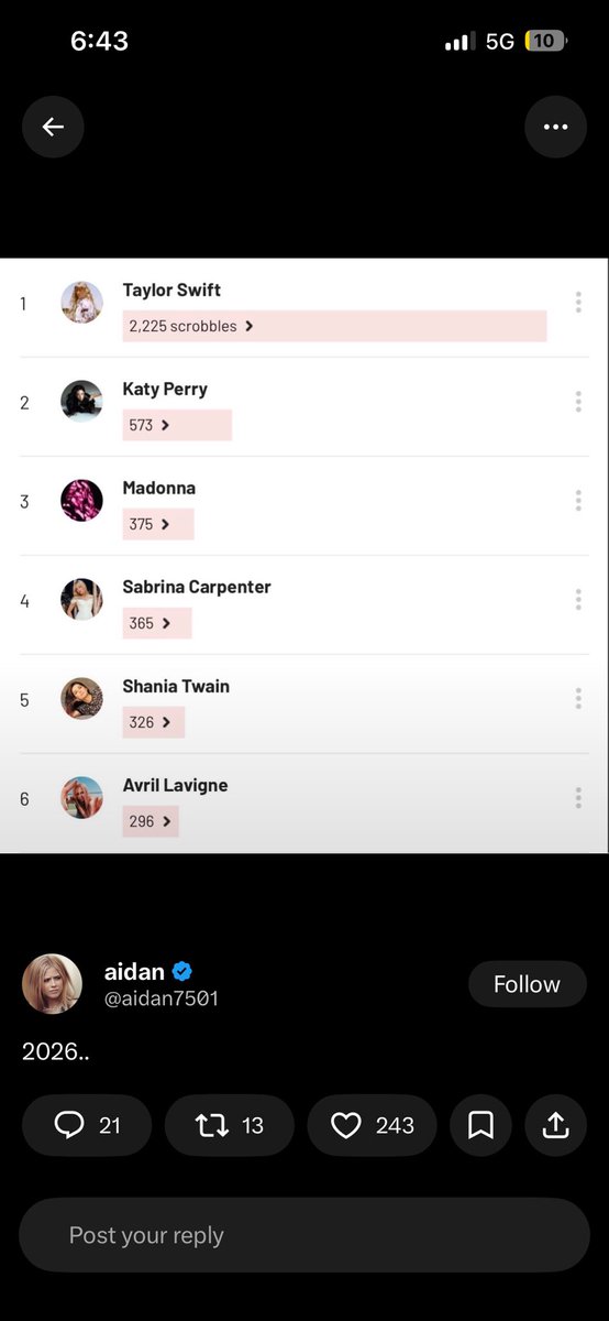 feelysusedsock's tweet photo. @aidan7501 Girl please this is ur top 6 just sit diwn https://t.co/E7zXtSoe2y