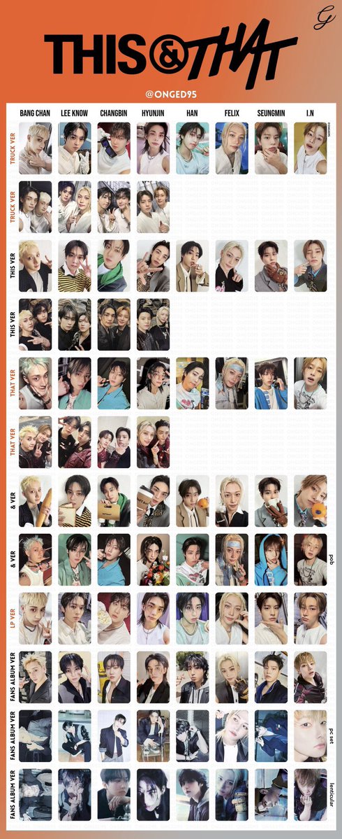 seochangbinstay's tweet photo. Straykids スキズ this &amp; that 特典HMV ラキドロ 封入交換

【譲】画像1〜2
【求】同種チャンビン or タワレコ特典 ラキドロ

封入・WITHMUUは同種同士での郵送交換希望です。
お心当たりのある方はお気軽にお声がけください。
お返事お時間頂く場合がございます🙇‍♀️ https://t.co/4xFi4ULIRJ