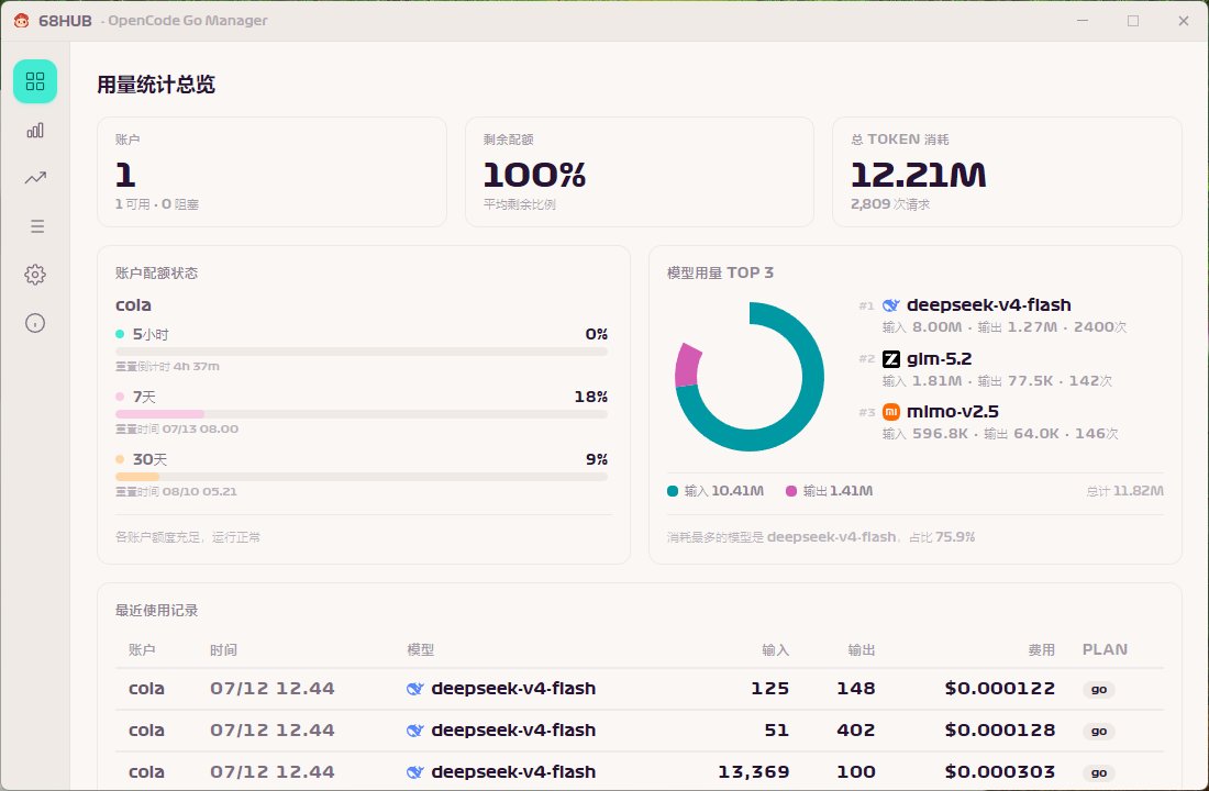 geekbb's tweet photo. OpenCode Go 的平价 Coding Plan 缺乏直观的用量监控界面，68HUB 用桌面面板把多账户配额、Token 消耗和每日趋势集中展示，数据全部保存在本地。

https://t.co/Y2pwkYIkoZ https://t.co/RJdQrLEkBF