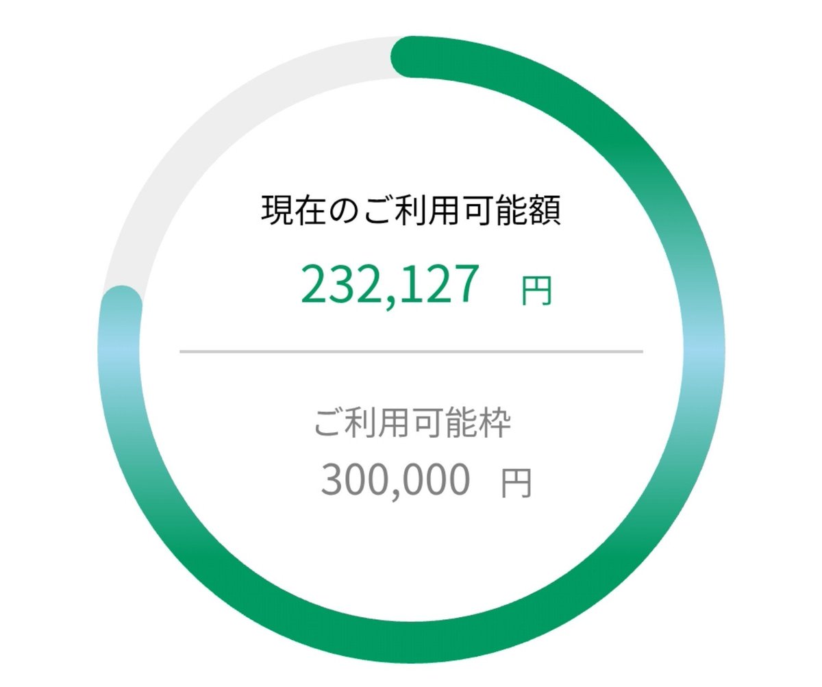 DBL2_BC's tweet photo. ２　６　Ｑ　２　追　加　返　済
うん、Ｑ３には間に合う。
誰にもツラを合わせたくないし、
誰とも面と向かって話をしたくない。
自業自得なんだけどね。
第一期の残りを一括したいが……
「無理をしない 」を第一に。
またＱ３で。 https://t.co/VcN7cNuiNf
