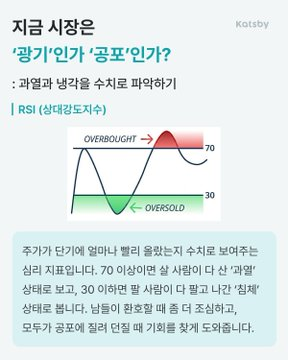 kimyun73's tweet photo. 주식 투자를 처음 시작하는 분들이
가장 먼저 익혀야 할 3가지 지표 📈
제 막내딸도 이제 막 주식 투자를 배우기 시작하면서
“차트를 어떻게 봐야 하는지 모르겠다”고 하더라고요.

그래서 처음부터 어려운 기법을 배우기보다
 기본이 되는 핵심 지표부터 익히는 것이 중요하다고 알려주었습니다.
초보 투자자라면 먼저 이 3가지는 꼭 알아두세요.

① 이동평균선 (MA)
→ 주가의 흐름과 추세를 확인하는 기본 지표
② RSI
→ 과매수·과매도 구간을 판단하는 데 도움을 주는 지표

③ 거래량
→ 시장의 관심과 매수·매도 힘을 확인하는 핵심 요소

이 세 가지를 이해하는 순간
차트를 바라보는 기준이 달라집니다.
투자는 감이 아니라 기준을 만드는 과정입니다.

이제 막 주식을 시작하는 분들에게
작은 도움이 되길 바랍니다. 📌