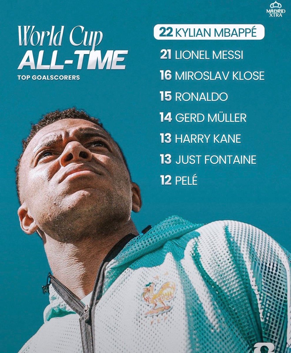 MadridXtra's tweet photo. 🚨  THE ALL-TIME WORLD CUP TOP SCORERS. https://t.co/S1sfnOczVM