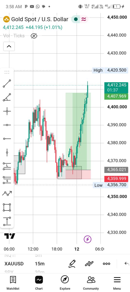 VictorAgohaif's tweet photo. XAUUSD, the power of order block. https://t.co/aZYHKfBvhU