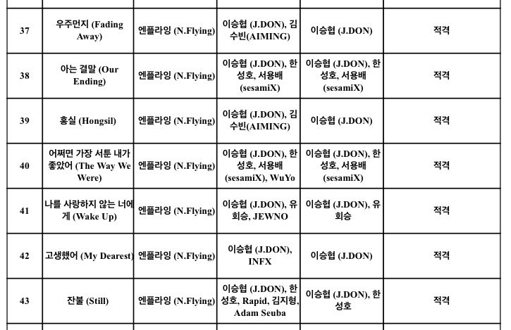 1031Hz_'s tweet photo. 이번 앨범 가요심의 결과 떴당 https://t.co/nC8uYpU0QS