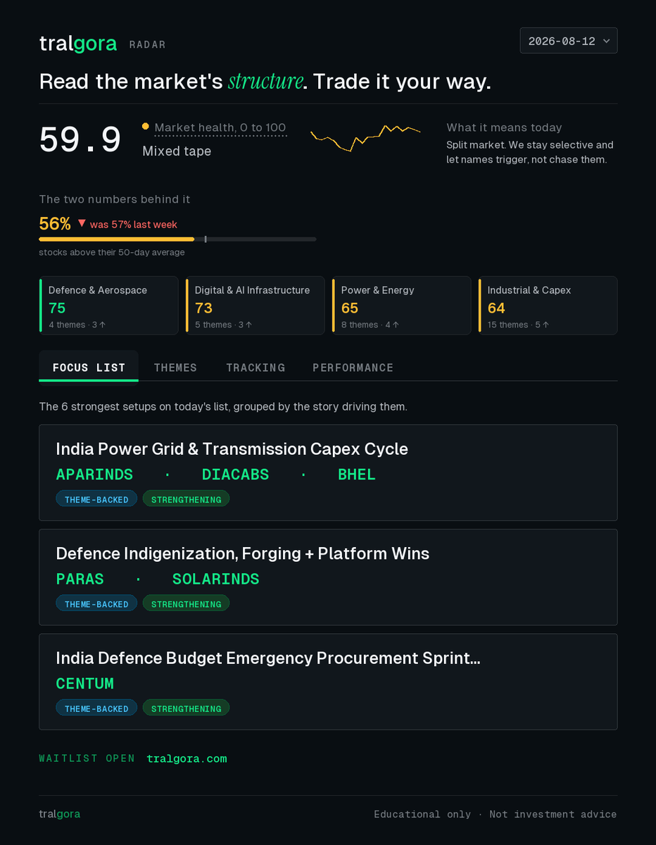 tralgora's tweet photo. APARINDS is bumping into its ATH at ₹16,748 again this morning. Last few sessions, same story, upper wicks right at that level, buyers show up, sellers push back. There's ₹2,800+ Cr in overseas transmission orders already in the pipeline. Strong order book, but the stock keeps getting turned away at the top. Do you wait for a clean close above, or is the squeeze itself the setup?
