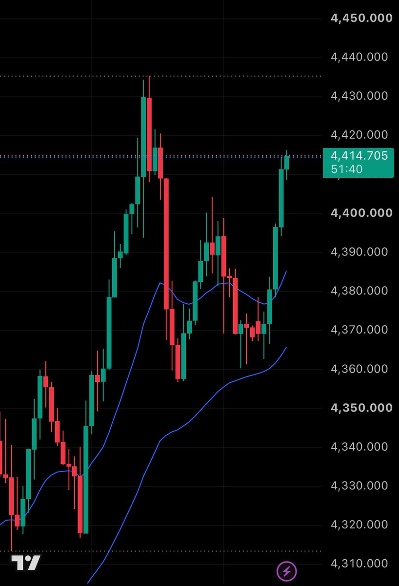 _RAM_REM_'s tweet photo. #GOLD  #xauusd 

Day trading plan (currently around 4400)

Since a strong upward trend continues, I will focus on buying on dips. This plan is intended for holding positions for a few hours to a day, unlike 1-2 minute scalping.  
Main scenario: Buy on dips  
• Entry zone: Around 4380-4395 (confirming a rebound near the blue moving average and horizontal support)  
• Take profit 1: 4430-4440 (+40-50 pips)  
• Take profit 2: 4460-4480  
• Stop loss: Below 4365  
Secondary scenario: Follow-up long on breakout  
• Entry: Clearly break above 4420 and confirm continuation of momentum  
• Take profit: 4450-4470  
• Stop loss: Below 4400  
Counter-trend short (secondary)  
• Entry: If clear upper wicks or signs of reversal appear at 4450-4460  
• Take profit: 4420-4400  
• Stop loss: Above 4475  
Points  
• Since this is day trading, aim for partial take profits of around 40-80 pips while letting the rest run.  
• Recommend lighter position sizes (especially during adjustment phases after sharp rises).  
• The horizontal support levels in the 4300s tend to function as strong support.  
For now, I think prioritizing buy on dips is fine.