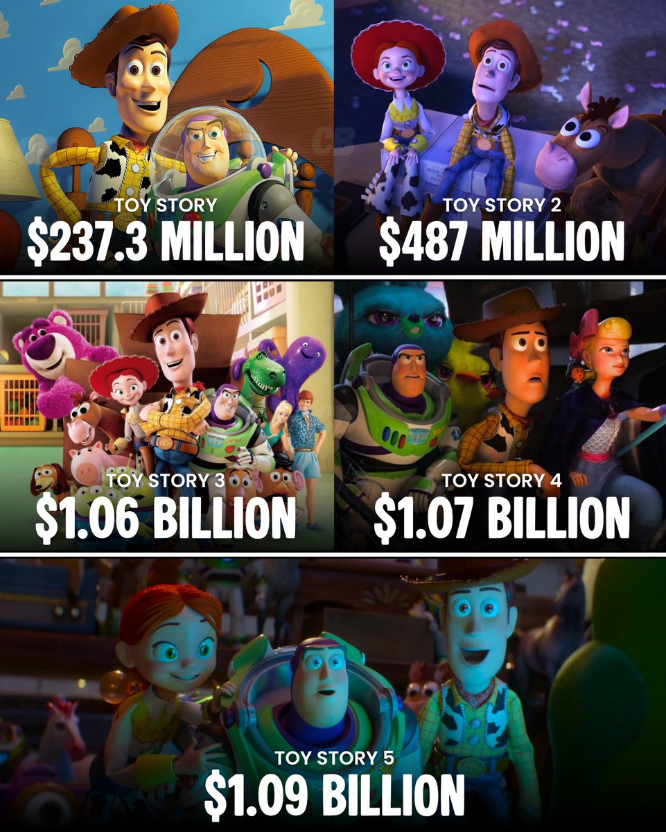TheCartoonBase's tweet photo. ‘TOY STORY 5’ is now the highest grossing film in the franchise. https://t.co/twfa8kWBLM