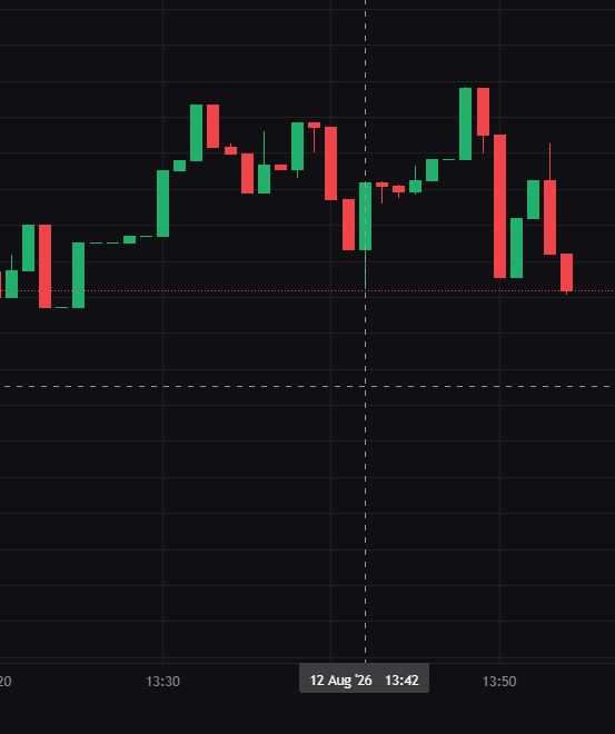 predict_anon's tweet photo. #kalshi #polymarket #updown
Kalshi BTC up/down isn’t safe anymore. It’s full of manipulation now.
Example: market kxbtc15m-26aug120115.
Two minutes before close, manipulator propped price with 100 BTC, then cancelled after market closed.
Can Kalshi protect market integrity?
I think a lot of MMs are taking losses. Liquidity’s clearly thinner. Kalshi will look like Polymarket soon.
@j0hnwang @icobeast