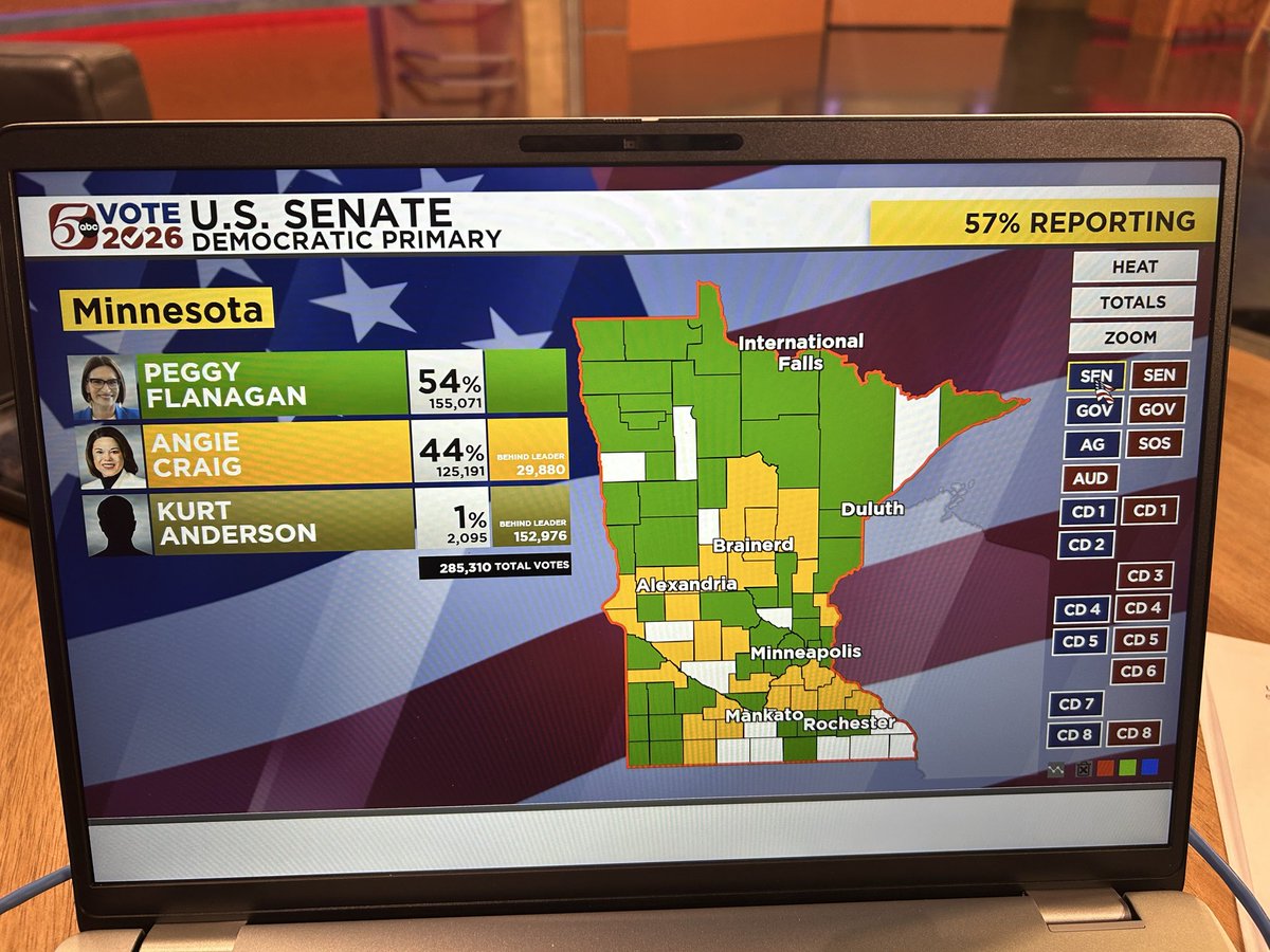 thauserkstp's tweet photo. Our latest results @kstp https://t.co/ONZMPbuTOt
