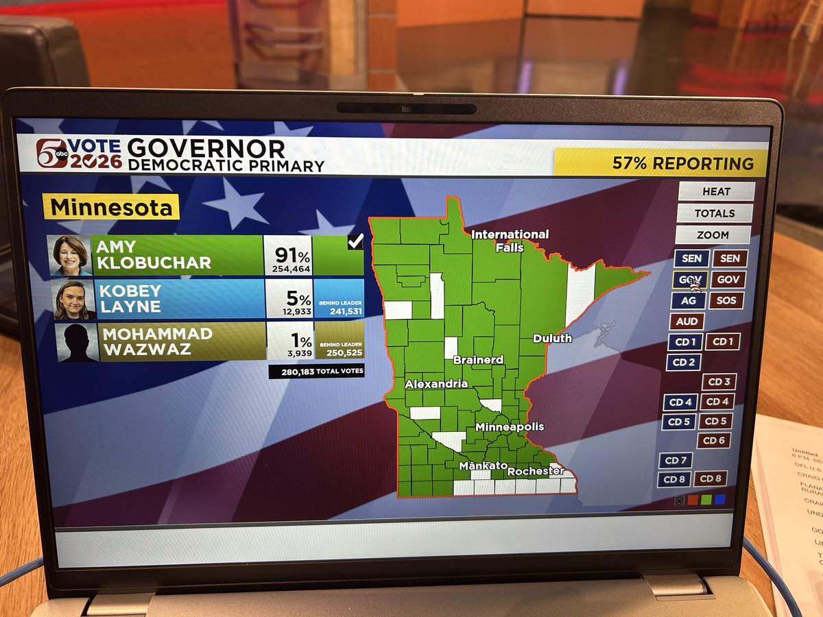 thauserkstp's tweet photo. Our latest results @kstp https://t.co/ONZMPbuTOt