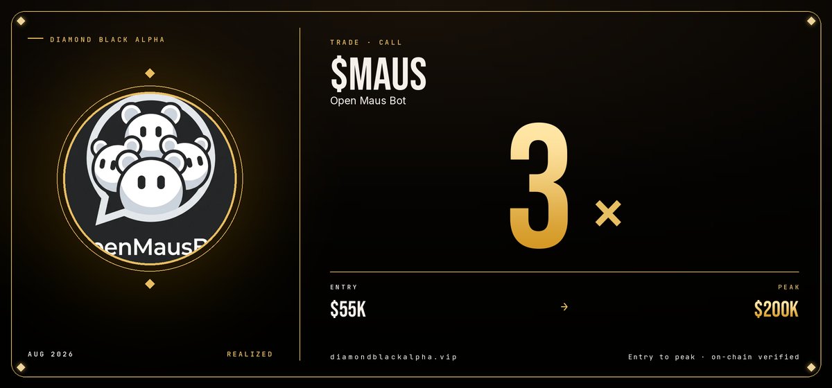 diamondblkalpha's tweet photo. β‘ SOLANA CALL
$MAUS is heating up
From $55K to $200K
3x plus from Diamond Black call π
π VIP access for calls β https://t.co/GCwkccV6Ou π₯ SPECIAL PROMO
BxUhj7NZQ3D8WwcS1x8CjKC6kSbfYf4tPxfjDstypump
#Solana #PumpFun #LowCapGem https://t.co/5JmvJz6rXV