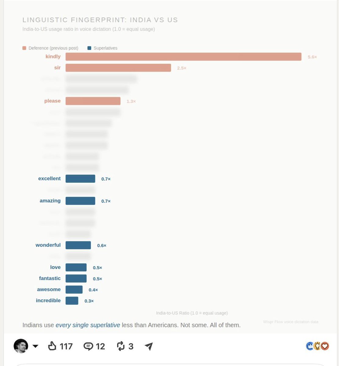 FluidVoiceApp's tweet photo. This is borderline illegal and you cannot fight me on this. 

@WisprFlow  - Why don't you leak Enterprise customer data like this ? Would love to see how people use it inside companies? Let's all learn from that as well? 

Any comments on this or do we assume you just peek into users’ private data whenever you feel like it? 

I am 100% sure that no one in their right mind will want to share their private conversations  to you to be read to market your app like this. 

It's not about using our app - @FluidVoiceApp or any local apps anymore. It's about stealing information from innocent people.

If you're still using WisprFlow thinking your conversations are 'private' - think again. 

Share it as much as you can so they answer this and it better be a good one!