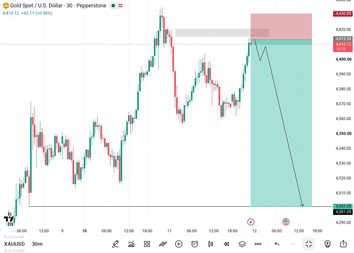 BlueChart_C1's tweet photo. #XAUUSD SELLING 📉

will crash market 📉 will dropp  sell lets goo https://t.co/GjBMSGIGjK