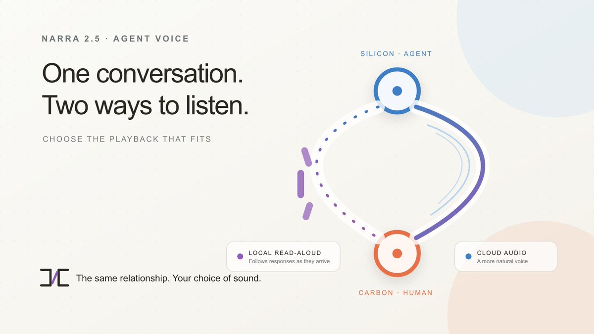 NarraMessenger's tweet photo. Not every Agent conversation needs to sound the same.

Narra 2.5 adds two playback modes for Agent voice calls:
Local Read-Aloud follows responses as they arrive.
Cloud Audio offers a more natural voice.

Choose how the conversation sounds.

https://t.co/FwhZEUSUnK https://t.co/VhzMAKYEVR