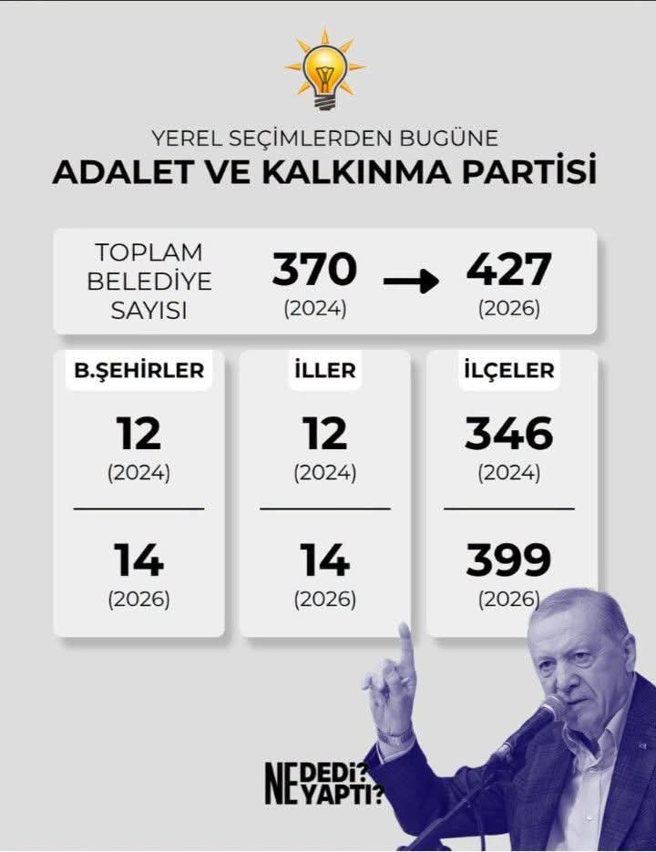 MahmutefikKO's tweet photo. 💡💡 Tek başına güçlü LİDER...👍

⚫⚫ Tembel Teşkilatlar bi zahmet GİDER 👎

@RTErdogan @rterdogan_ar @abuyukgumus @AKGMTeskilat https://t.co/Yk5OQOhtLU