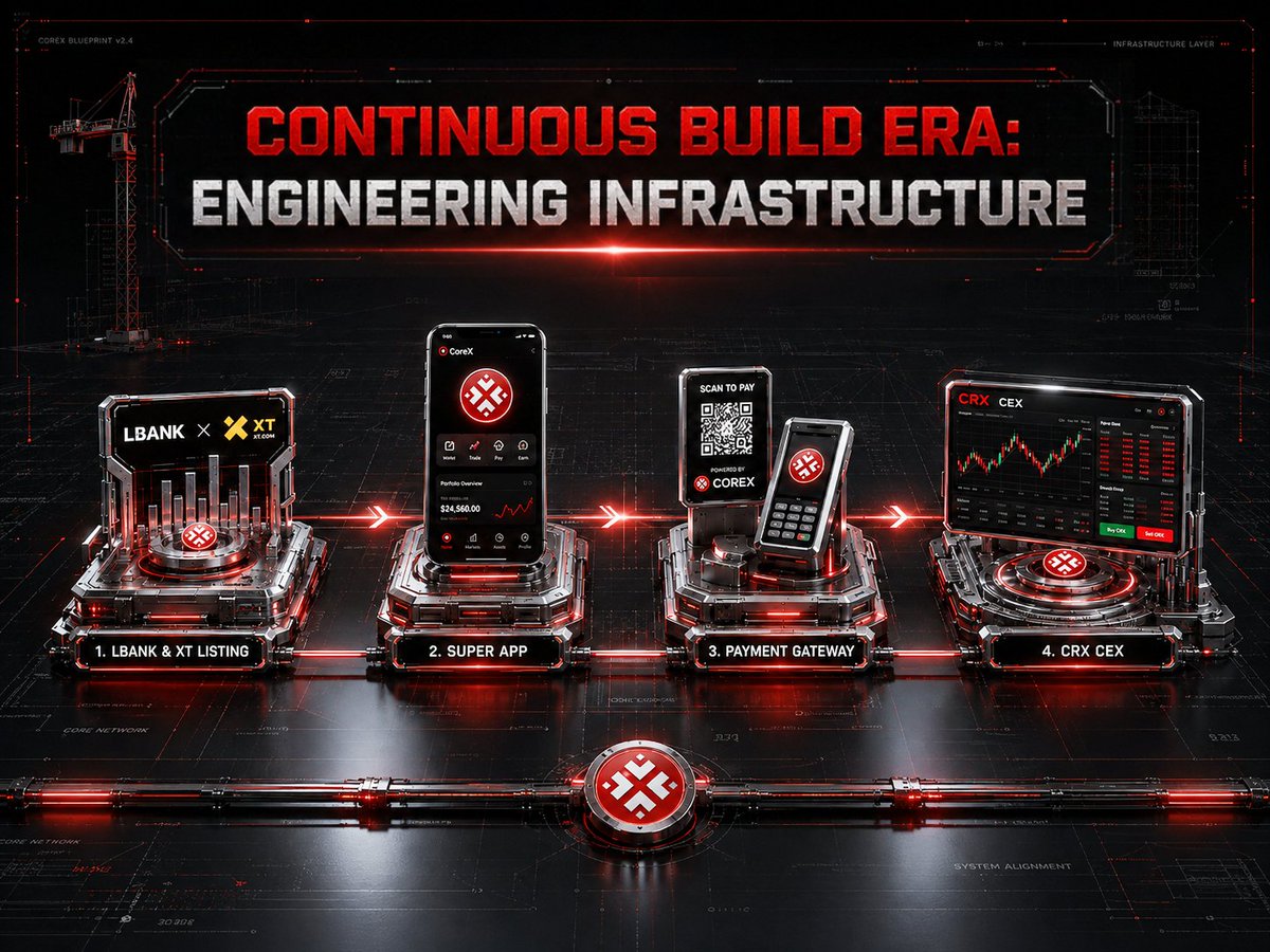 CorexCenter's tweet photo. CONTINUOUS BUILD ERA: ENGINEERING INFRASTRUCTURE

Real innovation is proven through continuous execution. CoreX keeps expanding trading listings on LBank & XT, Super App updates, and merchant tools step by step. Building lasting Web3 infrastructure. Follow the CoreX journey!

#CoreX #BuildingWeb3 #CRX #BlockchainRoadmap #TechDevelopment #Fintech #CryptoCommunity