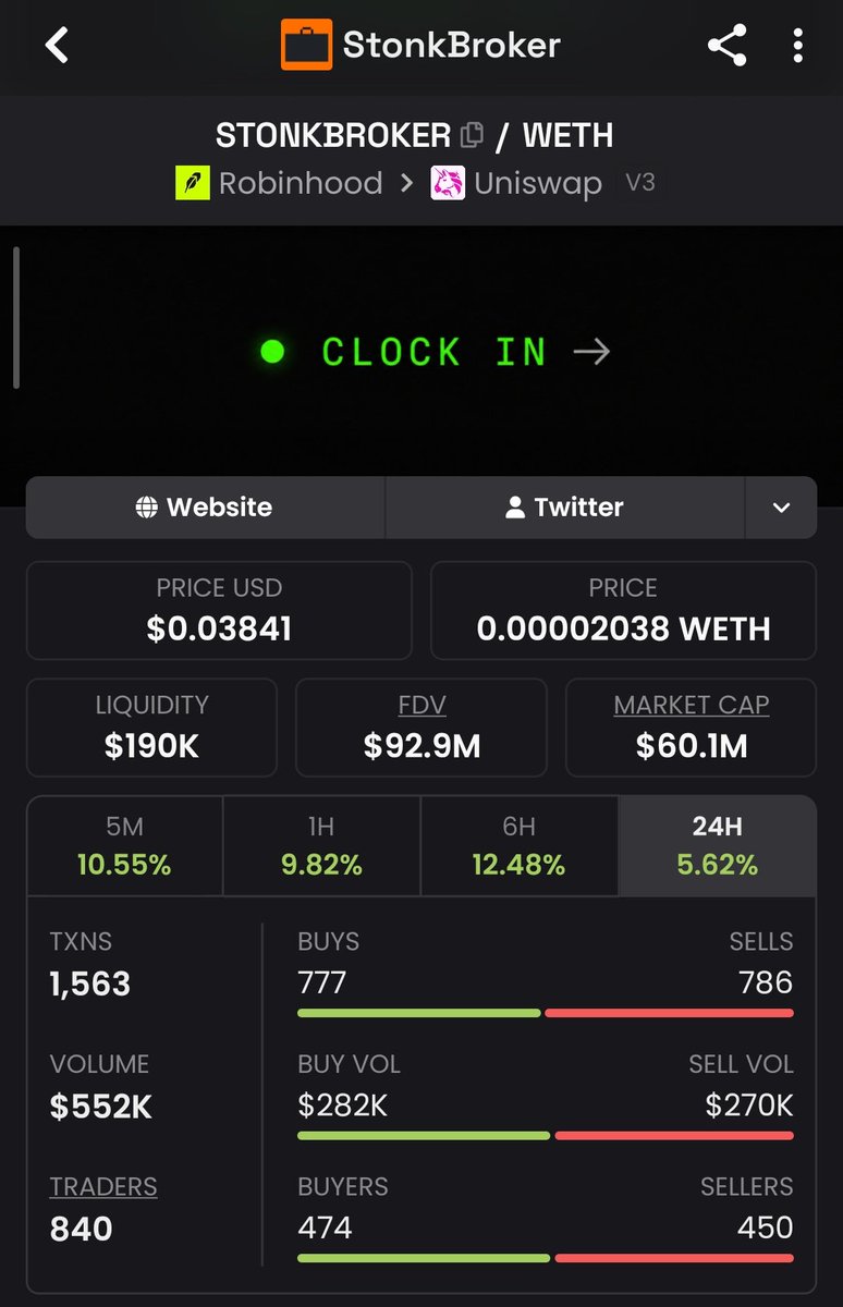 Gloamyco's tweet photo. I don’t know what’s more dangerous:
finding a new crypto project
or finding a meme community you actually enjoy.
Anyway… @motiontip $MOTION $STONKBROKER 🤝 https://t.co/HlnvpIIGdj