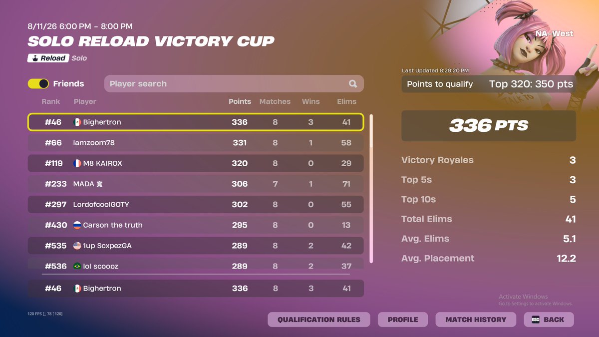 BighFn9's tweet photo. im a kneegro lets go @chrxmexyz for making sounds in my ear mid engame BANGGG https://t.co/WTlZQQyeQX