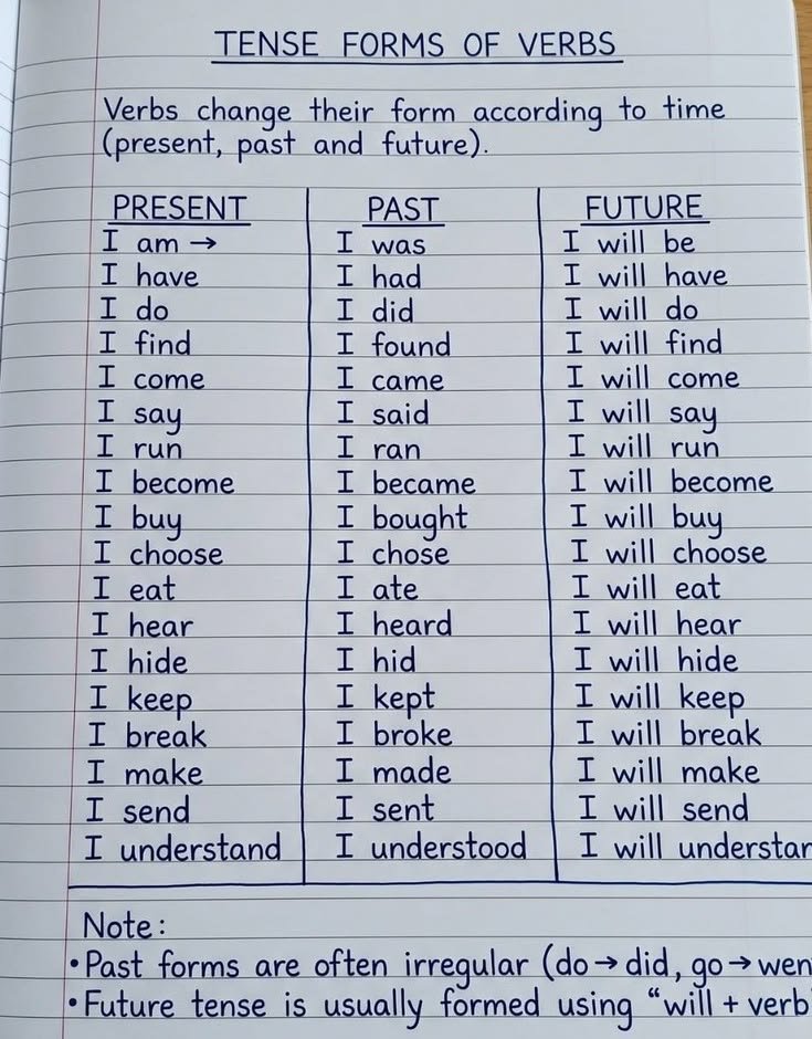 _learnEnglis's tweet photo. https://t.co/YJW3s86UCE
