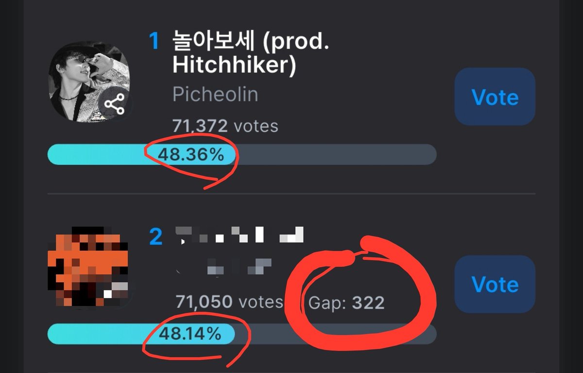 mingyursonly's tweet photo. MUSIC BANK FAN STAGE PICK 🚨 PLEASE RT THIS TO REACH MORE PPL

THE GAP IS 300!!! PLEASE VOTE TODAY AND WIDEN THE GAP! 

VOTE FOR " 놀아보세 (prod. Hitchhiker)"

📅 August 13 — 17:00 (KST)
🗳️ 500 votes per session 
- 50 💛💙per vote 
🔗 https://t.co/5zAs78xDeq

#피철인 #Picheolin #DINO #디노
#놀아보세 #PartyRockRock