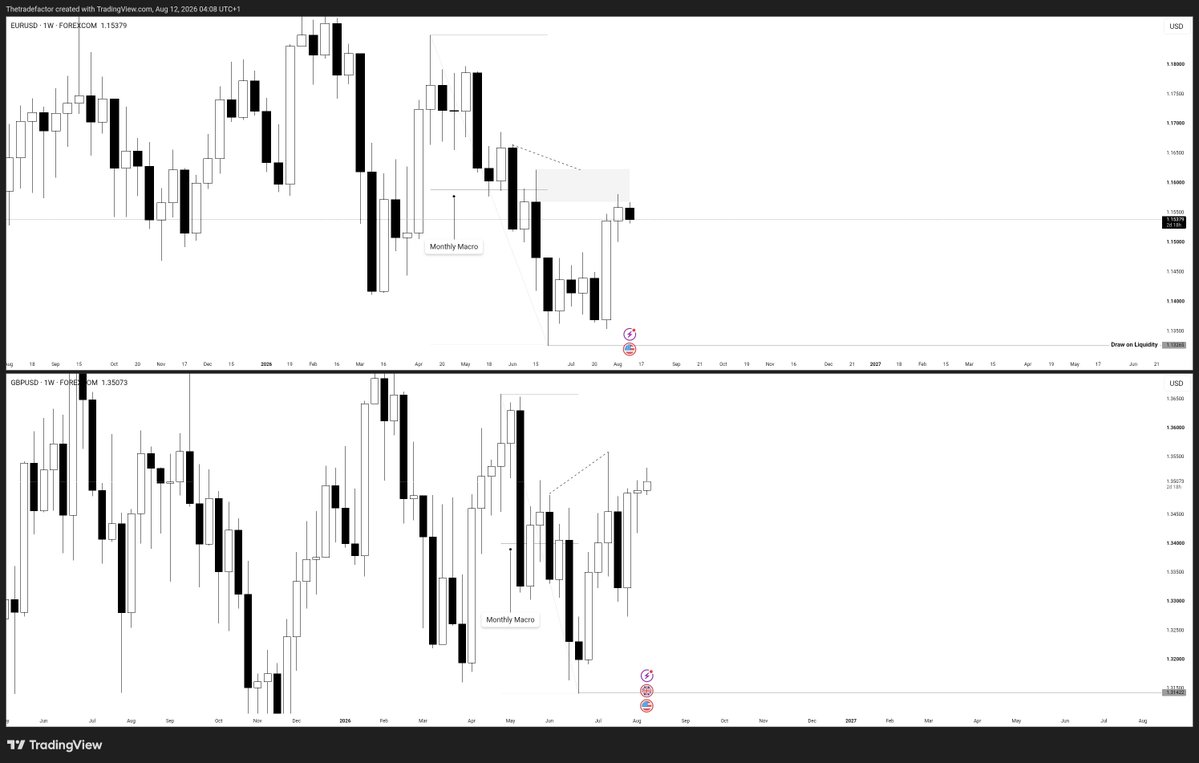 Thetradefactor's tweet photo. Weekly profiles 

https://t.co/6dxoXLj6ju https://t.co/LEVqJradJe