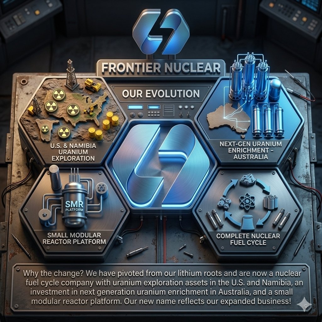 FNUC_IR's tweet photo. Why the change? We've pivoted from lithium to become a full #nuclear fuel cycle company: uranium exploration in the U.S. &amp; Namibia, an investment in next-gen uranium enrichment in Australia, and an #SMR platform. Our new name reflects our expanded business! $FNUC #nuclear #SMR https://t.co/1CqDiYlKfH