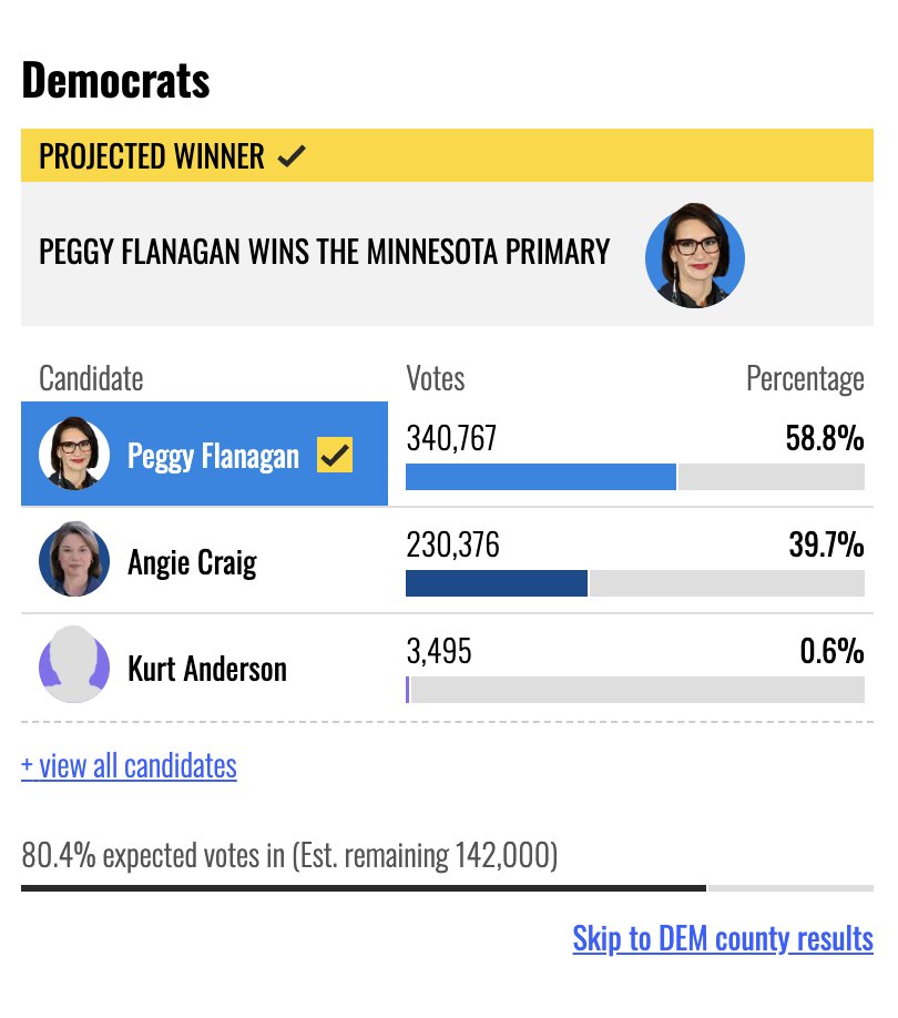 DemzDeliver's tweet photo. 🚨 BREAKING: Peggy Flanagan has officially won the Democratic primary for U.S. Senate in Minnesota.

She is running on Medicare for All. https://t.co/FkvIbb8FUb