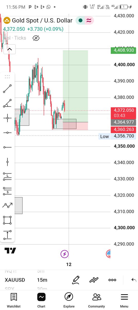 VictorAgohaif's tweet photo. @Talk2Temikola TP HIT. 🎯📈

This is why I don't trade one timeframe in isolation.

4H, 2H &amp; 1H had already formed bullish BOS and were continuing to print HHs and HLs.

Then 15M started showing bearish structure. Lower high + strong bearish candles. Many would immediately call it a reversal. https://t.co/6C78qW05fx
