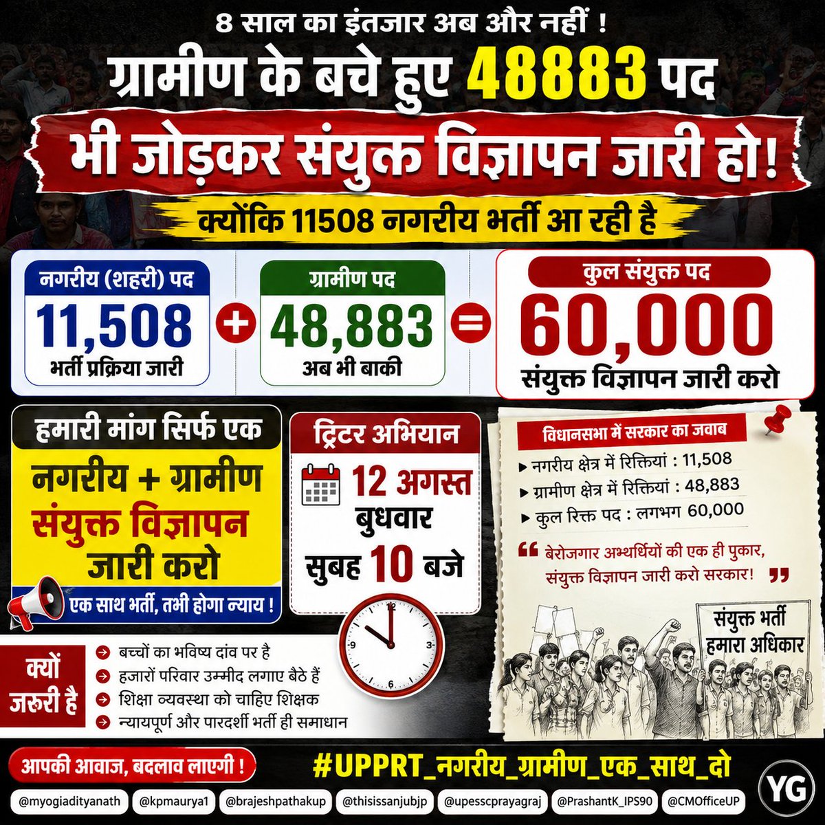 itsyashgupta11's tweet photo. एक तरफ 11,508 नगरीय पद, दूसरी तरफ 48,883 ग्रामीण पद—
तो फिर दोनों को अलग-अलग क्यों?
युवाओं की वर्षों की प्रतीक्षा को देख��े हुए दोनों को जोड़कर लगभग 60,000 प्राथमिक शिक्षक पदों पर एक संयुक्त विज्ञापन जारी किया जाए।
एक भर्ती, एक विज्ञापन, हजारों परिवारों के भविष्य को नई दिशा।
@myogiadityanath @kpmaurya1 @brajeshpathakup @thisissanjubjp @upesscprayagraj @PrashantK_IPS90 @CMOfficeUP
#UPPRT_नगरीय_ग्रामीण_एक_साथ_दो