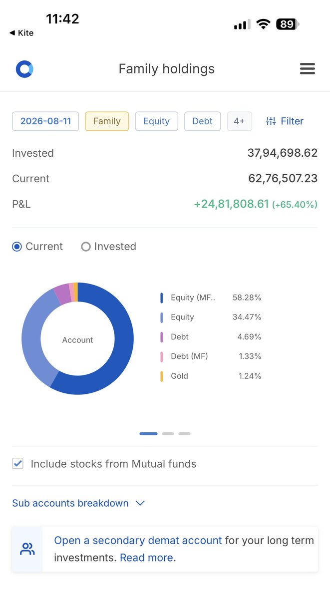 Tushar_K72's tweet photo. Almost 10 years of consistent SIP investing.

Never really got enough time for active trading in the Indian market, so just kept investing regularly. Looking back, consistency has worked pretty well.

#SIP #IndianStockMarket #Investing #LongTermWealth #nifty #consistancy https://t.co/VvHcRrwCQU