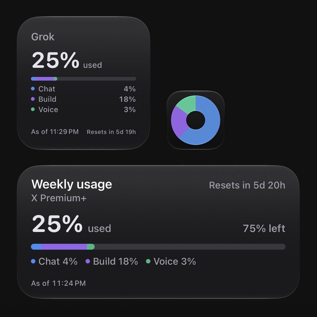 HumanPerson's tweet photo. I made it with Grok Build. 

It’s nice to have a widget tracking my usage and resets, right on my Home Screen, instead of buried in app settings.
Also, ‘/usage’ doesn’t really do much for people who don’t use Grok build.

Do I put it on the App Store? 
Post the .ipa to sideload? https://t.co/YXLG7bHEjJ