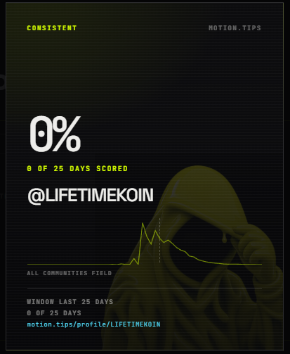 LIFETIMEKOIN's tweet photo. Hi, I’d really appreciate a 10,000 tip on Motion. I’ve supported Motion from the beginning, but unfortunately, I haven’t received anything yet. Honestly, it makes me sad. I hope you can consider my support and give me a chance. Thank you so much. 🙏 @motiontip https://t.co/BjrYcLmpqP
