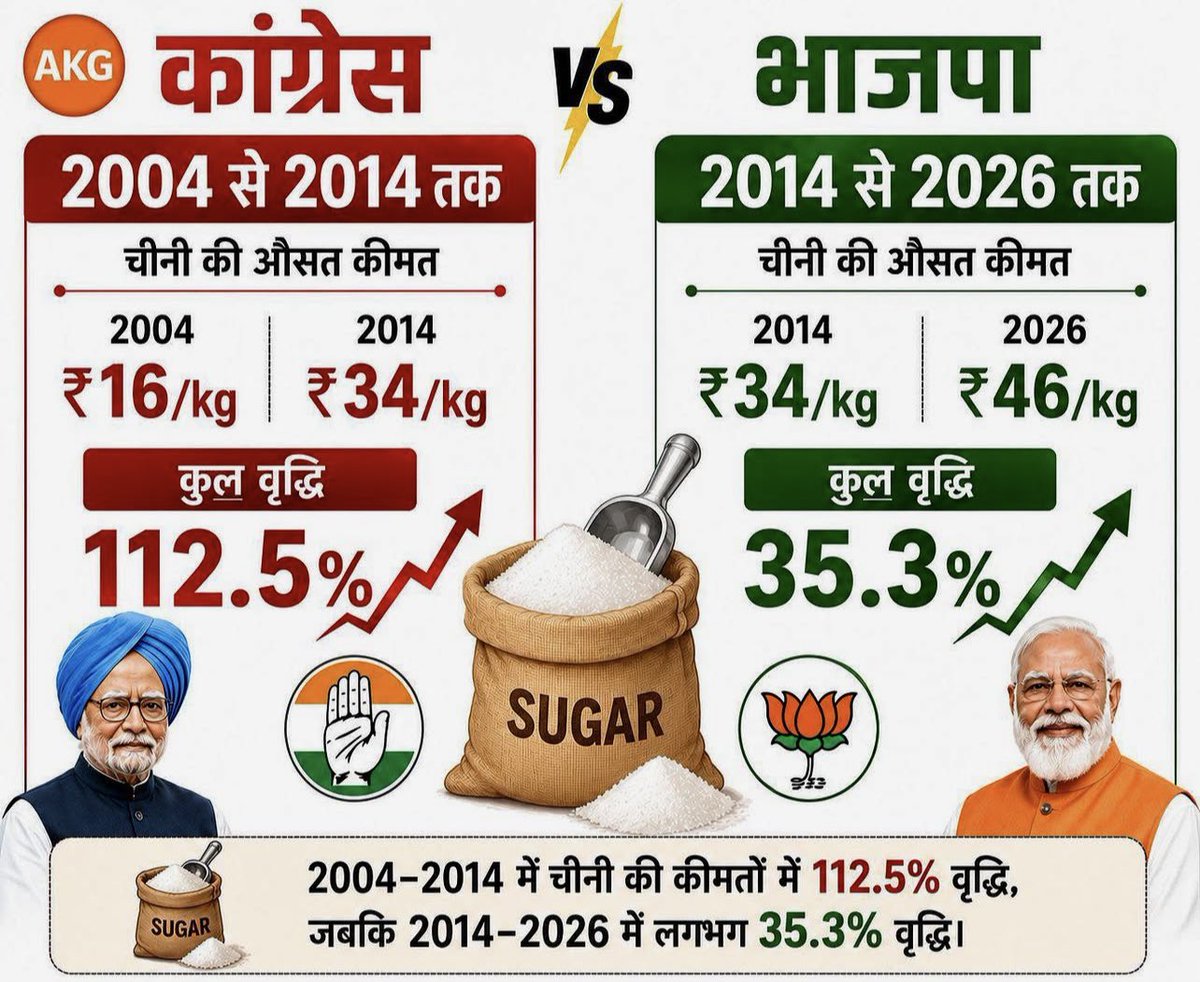 SwakshTripathi's tweet photo. Where is inflation in India? https://t.co/BhBaLxoxS7