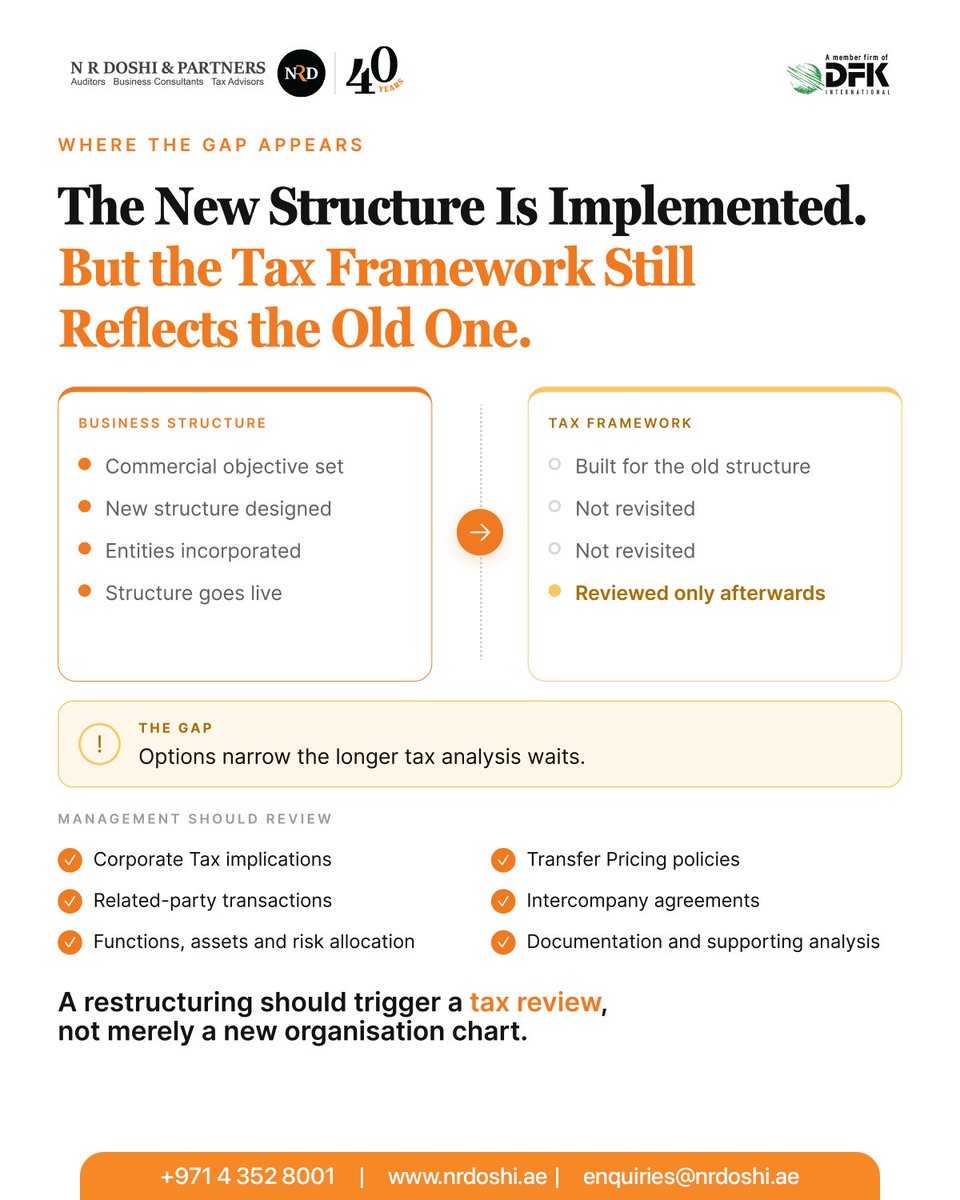 nrdoshidubai's tweet photo. Business restructuring can change more than your organisation chart. Changes in ownership, functions, assets and risks can also affect your tax and transfer pricing position. Tax considerations should be built into restructuring decisions from the outset.
#TransferPricing #NRD https://t.co/qb4C78LJwz