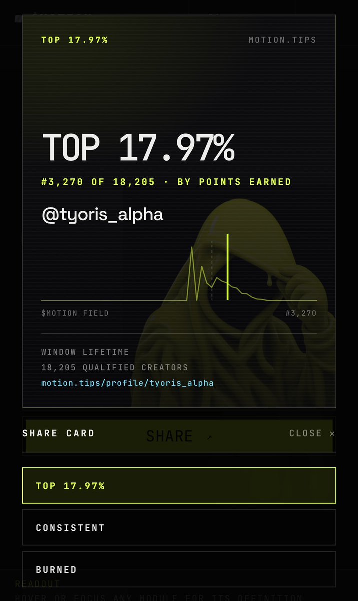 tyoris_alpha's tweet photo. Went from 0% to Top 17.97% in one day on Motion Tips.

Not bad for a first session.
Let’s keep pushing.

@motiontip @tipmotion https://t.co/ZdJUdsLn7V