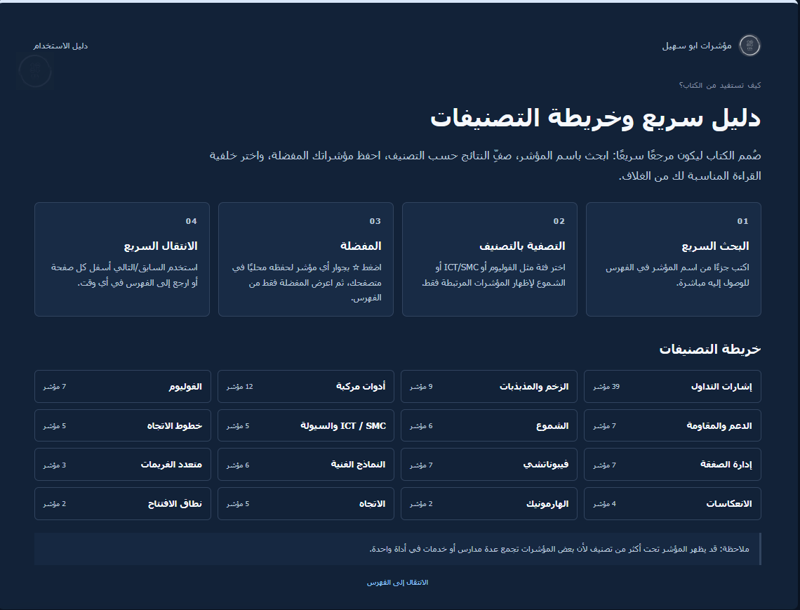 abusuhilcfa's tweet photo. 📘 مؤشرات أبو سهيل | 60 مؤشرًا مجانيًا على TradingView في كتاب واحد
بعد فترة طويلة من العمل على تطوير المؤشرات وتجربتها وتحسينها، جمعت لكم اليوم مكتبة مؤشرات أبو سهيل في كتاب إلكتروني واحد، مرتب وسهل التصفح، ليكون مرجعًا دائمًا لكل من يتابعني. 🚀

والأهم:

جميع المؤشرات الموجودة في هذا الكتاب من إنشائي وتطويري، وحصرية لمتابعيني، وجميعها مجانية بالكامل. ❤️

ليست الفكرة مجرد وضع 60 رابطًا في ملف…

بل حاولت أن أصنع دليلًا عمليًا يساعدك على معرفة وظيفة كل مؤشر بسرعة، وماذا يقدم لك، وهل يناسب أسلوب تداولك أم لا.

داخل الكتاب ستجد لكل مؤشر:

• الاسم الرسمي للمؤشر.
• الصورة الرسمية من TradingView.
• شرحًا مبسطًا وواضحًا لفكرته.
• أهم الخدمات والمميزات التي يقدمها.
• تصنيفه الفني لتسهيل الوصول إليه.
• رابط المؤشر الرسمي مباشرة على TradingView.

والـ60 مؤشرًا لا تنتمي إلى مدرسة واحدة فقط، بل تغطي مجموعة واسعة من أدوات التحليل الفني، مثل:
الاتجاه والزخم، الدعم والمقاومة، الحجم والفوليوم، النماذج الفنية، السيولة، Smart Money وICT، خطوط الاتجاه، الانعكاسات، الدايفرجنس، MACD وWaveTrend، إدارة الصفقات، إشارات الدخول والخروج… وغيرها.
🔍 وأضفت للكتاب خصائص تجعل استخدامه أسهل بكثير من مجرد ملف تقليدي:
البحث عن أي مؤشر بالاسم، تصفية المؤشرات حسب التصنيف، إضافة المؤشرات التي تعجبك إلى المفضلة ⭐️، التنقل المباشر بين المؤشرات، واختيار خلفية الكتاب المناسبة لك.
الهدف من هذا العمل أن تصبح جميع المؤشرات التي نشرتها لمتابعيني خلال الفترة الماضية موجودة في مكان واحد مرتب وواضح وسهل الرجوع إليه بدل أن تضيع بين المنشورات والروابط القديمة.
📌 إذا كنت جديدًا في الحساب:
هذا الكتاب يعتبر من أفضل الأماكن لتتعرف من خلالها على مكتبة المؤشرات التي طورتها وشاركتها مع المتابعين.

📌 وإذا كنت من المتابعين القدامى:
فقد أصبح لديك الآن مرجع واحد يجمع المؤشرات بدل البحث عنها واحدًا واحدًا.

━━━━━━━━━━━━━━

📥 رابط كتاب مؤشرات أبو سهيل:

https://t.co/kSYFfZc9BT

📢 قناة التلجرام:
https://t.co/MgLdbpsjje

━━━━━━━━━━━━━━
إذا وجدت الكتاب مفيدًا، فإن إعادة نشر هذه التغريدة قد توصل الكتاب ومؤشراته المجانية إلى متداول آخر يستفيد منها. ❤️

وسأستمر بإذن الله في تطوير المؤشرات وإضافة الأفكار الجديدة، وكل ما يستحق الإضافة سيكون له مكان في الإصدارات القادمة من الكتاب.
⚠️ إخلاء مسؤولية:
المؤشرات والأدوات الواردة في الكتاب مخصصة للمساعدة في التحليل الفني والتعليم، ولا تمثل توصية بالشراء أو البيع أو دعوة لاتخاذ أي قرار استثماري. التداول والاستثمار ينطويان على مخاطر، والقرار وإدارة رأس المال مسؤولية المستخدم بالكامل.

#مؤشرات_أبو_سهيل #TradingView #التحليل_الفني #تداول #العملات_الرقمية #الأسهم #مؤشرات