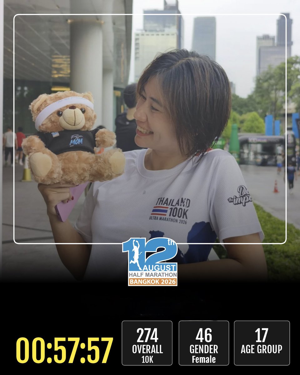 aui_kumjing's tweet photo. This morning 10 km. Top 45 Female 👏
@jpb_foto 🫰❤️
กลับถึงห้องแล้ว ได้หมี กลับไปเอาหมีอีกรอบ😁 เจอสะพาน ท้อแท้มาก
#RunforMom2026
#RunforMom
#Runwithme
#12Augusthalfemarathon2026 https://t.co/IwnXvGqt92