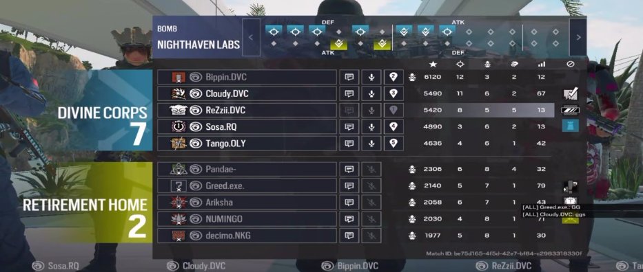 Bippinese's tweet photo. We Win 2-1 In Our 2nd BO3 Making Us 2-0 In Riot League. Enjoy The Clips https://t.co/fGU5i5SSRO