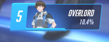 MEKAOverlord's tweet photo. BREAKING: OVERLORD HAS HIT DOUBLE DIGITS https://t.co/wAxopCPDEN