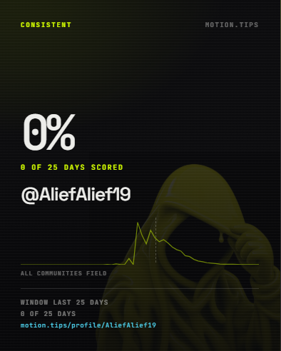 AliefAlief19's tweet photo. is actually pretty interesting @motiontip
I like how it turns social activity into something measurable.
Still early, but $MOTION is definitely on my radar.

$motion

https://t.co/YeTfwoNzqf https://t.co/M6ns296fnG